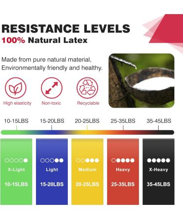 Resistance Bands Set for Women - Non-Elastic Yoga Strap & 5 Levels of Resistance for Home Gym - Ideal for Stretching & Physical Therapy - Buy Online on GoSupps.com