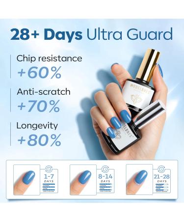 Modelones Builder Nail Gel Kit Clear Builder Gel with Mini Nail Lamp& Nail Forms Set Hard Gel Builder for Nails Extension Strengthener Base Gel in a Bottle Nail Art Manicure - Buy Online on GoSupps.com