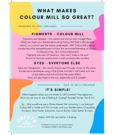 Color Mill Oil Blend Food Coloring - Rust 20ml | Perfect for Chocolate Fondant Cakes & Macarons - Premium Oil-Based Food Colors for Baking - Buy Online on GoSupps.com