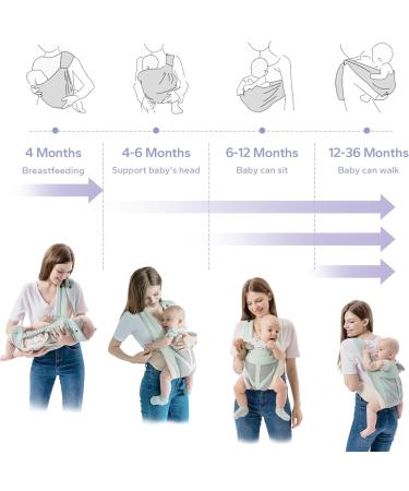 FUNUPUP 4-in-1 Baby Carrier | Portable Newborn to Toddler Sling Carrier | Breathable Mesh | Up to 35lbs | Blue - Buy Online on GoSupps.com