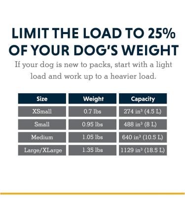 Luffwear Hundred Backpack - Comfortable Saddlebag for Small Dogs | Front Range Day Pack in Aurora Teal XS - Buy Online on GoSupps.com