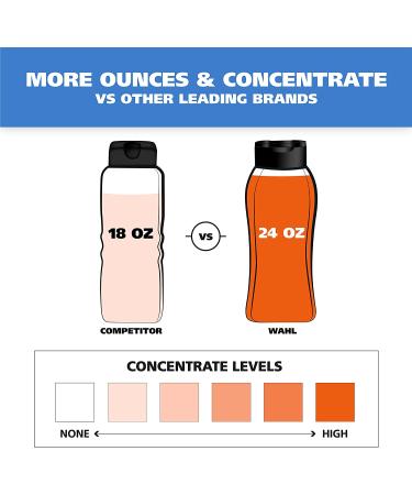 Wahl Gentle Puppy Shampoo for Pets 24 Oz - Cornflower & Aloe Formula for Clean Grooming - Buy Online on GoSupps.com