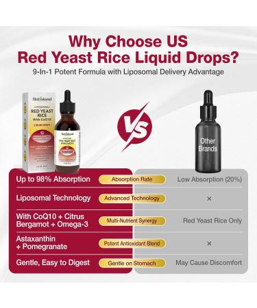 NATISLAND Liposomal Red Yeast Rice with Coq10 Liquid Drops, Red Rice Yeast 1200mg for Cholesterol Support, with Citrus Bergamot, Omega-3 & Astaxanthin for Heart Health, Vegan, Blueberry, 2 FL OZ - Buy Online on GoSupps.com
