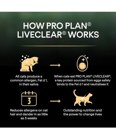 PRO PLAN LIVECLEAR Adult 1+ STERILISED Rich in Turkey Dry Cat Food 2.8kg For Neutered Cats Sterilised Turkey 2.8 kg (Pack of 1) - Buy Online on GoSupps.com