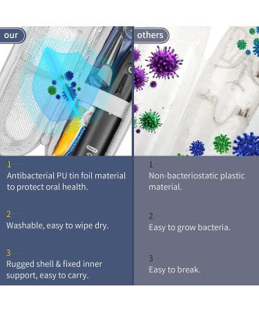 PhD KEISI Electric Travel Case for Oral-B & Sonicare Toothbrush - Portable Hard Shell Storage Blue - Buy Online on GoSupps.com