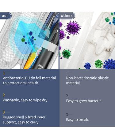 Yinke Electric Toothbrush Travel Case for Philips Sonicare & Braun Oral-B - Protective Hard Cover Portable Storage Bag (Purple) - Buy Online on GoSupps.com