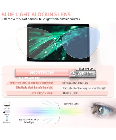 Shop NOVIVON 5 Pack Vintage Cat Eye Reading Glasses for Women - Blue Light Blocking Anti-Glare UV Protection - Buy Online on GoSupps.com