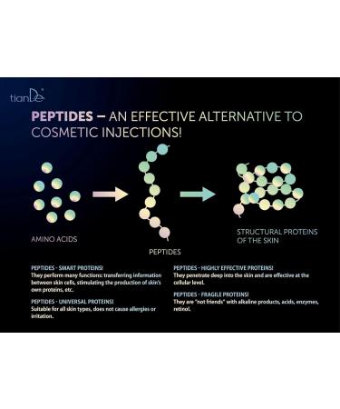 10108 TianDe Multipeptide Facial Serum 30ml Smart Peptides and Rapid Skin Reset - Buy Online on GoSupps.com