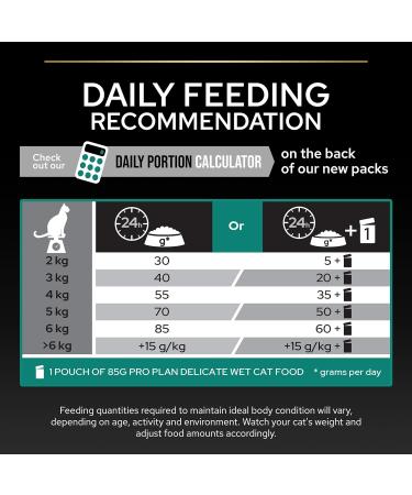 PRO PLAN Adult 1+ RENAL PLUS Rich in Chicken Dry Cat Food 3kg Chicken 1.2 kg (Pack of 1) - Buy Online on GoSupps.com