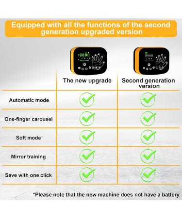 Upgraded heated rehabilitation robot gloves with adjustable three level heating function. Suitable for hand stroke hemiplegia patients for finger rehabilitation training. Right Hand-L - Buy Online on GoSupps.com
