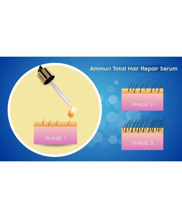 Ammuri Total Hair Repair Growth Serum Natural Herbal Anti Hair Loss Serum For Balding Thinning Repairs Hair Follicles & Promotes Thicker Regrowth for Men and Women - Buy Online on GoSupps.com