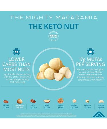 Mauna Loa Maui Onion & Garlic Macadamias Gluten-Free Keto Friendly 4 oz. (Bag of 2) Bundle With a Snack Scout Lunch Bag - Buy Online on GoSupps.com
