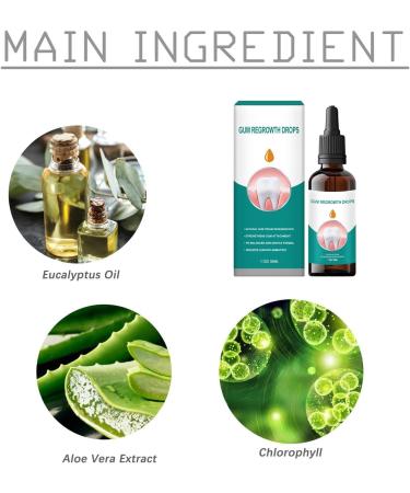 Gum Relief Drops | Repair Receding Gums & Freshen Breath - 30ml (2 Pieces) - International Shipping Available - Buy Online on GoSupps.com