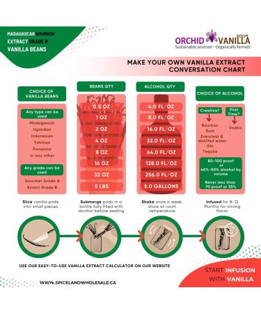 Madagascar Extract Grade-B Bourbon Vanilla Beans For Extract Making By Count (50 Beans (Pack of 1)) - Buy Online on GoSupps.com