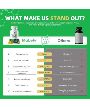 Cortisol Supplements for Women/Men - 10 in 1 Cortisol Manager Reducer Lower Detox Balance with Magnesium, Ashwagandha, L-Theanine for Stress, Sleep, Calm, Mood Support - 60 Capsules for 30 Days 60 Count (Pack of 1) - Buy Online on GoSupps.com