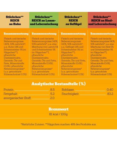 Pedigree Adult Dog Food Multipack in Jelly - 84 x 100g Portions 4 Varieties - Premium Water Feed for Adult Dogs - 8.4 kg - Buy Online on GoSupps.com