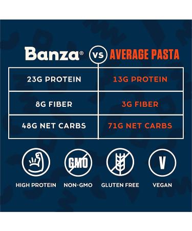 Banza Chickpea Pasta Angel Hair - 8 Ounce | Gluten-Free, High Protein Option - Buy Online on GoSupps.com