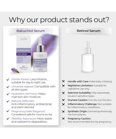 Bakuchiol Face Serum - Natural Retinol Alternative | Organic Vitamin C Moisturizer | Vegan Anti-Aging Treatment for Wrinkles - Buy Online on GoSupps.com