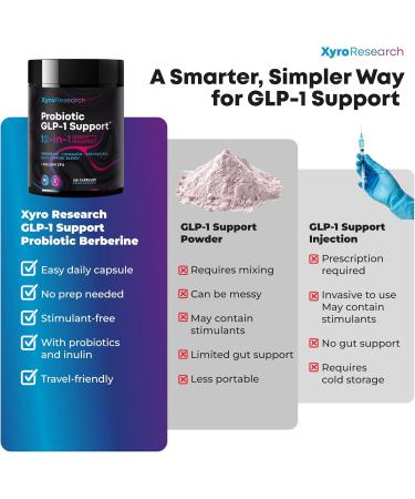 Xyro Research GLP-1 Support Probiotic Weight Loss Supplement - GLP1 Support for Women Men with Berberine - Natural Daily Oral GLP 1 Support Fat Burn Healthy Metabolism Gut Health - Vegan Gluten Free - Buy Online on GoSupps.com