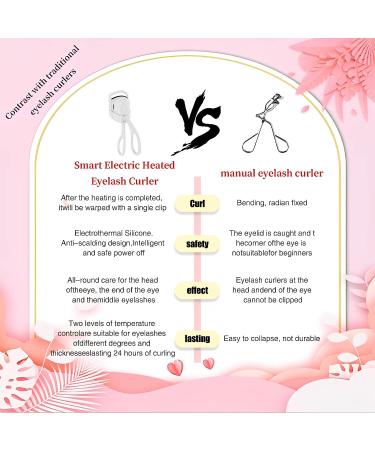 Rechargeable Heated Eyelash Curler - 2 Heating Modes - Quick Natural Curling - Long Lasting - White - Buy Online on GoSupps.com