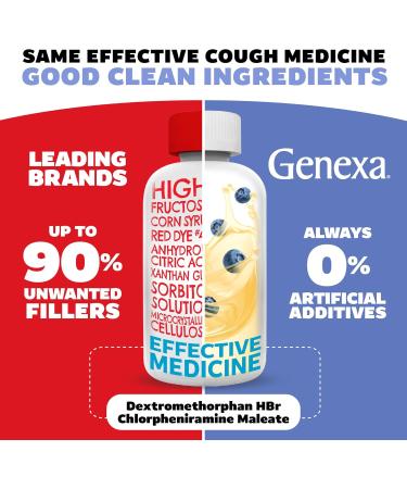 Genexa Kids Nighttime Cough Medicine - Organic Blueberry Liquid Cough Suppressant for Kids 6+ | 4 Fl Oz | Temporary Relief for Cough Runny Nose & Sneezing - Buy Online on GoSupps.com