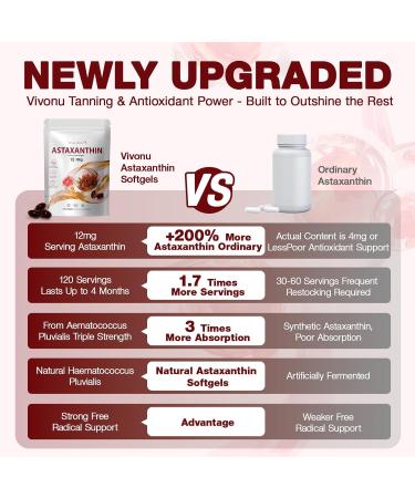 LH Astaxanthin 12mg 150 Softgels - 5 Month Supply Natural Astaxanthin Antioxidant Supplements from Fresh Microalgae Source Triple Strength Supports Eye Immune Joint Skin Health Non-GMO Gluten Free - Buy Online on GoSupps.com