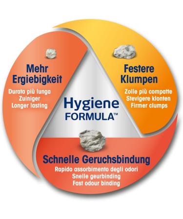 Biokat's Classic 3in1 Unscented Clumping Cat Litter - 18L Bag | Optimal Grain Sizes for Superior Odor Control - Buy Online on GoSupps.com