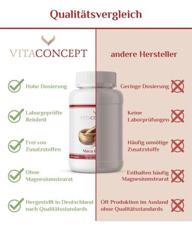 Vitaconcept I Maca Intensive 10000 mg Capsules - 20:1 Extract 180 Vegan Capsules Laboratory Tested Made in Germany - Highest Pharmaceutical Quality - Buy Online on GoSupps.com