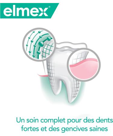  ELMEX ELMEX - Elmex Sensitive Original Toothpaste 0% Colorants - Sensitive Teeth Painful Gums Enamel Protection - 75 ml - Buy Online on GoSupps.com