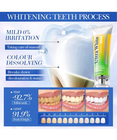 Shantou Yingji Refreshing Lemon Mint Toothpaste and Cherry Blossom Pomegranate Toothpaste White Toothpaste Whitening Removes Stains Tartar Soap1 12 - Buy Online on GoSupps.com