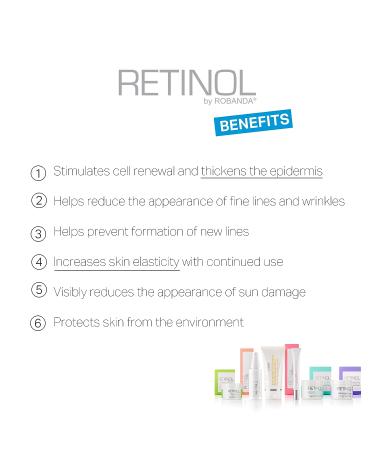 Robanda Retinol Eye Gel: Dark Circle & Puffiness Treatment for All Skin Types - Buy Online on GoSupps.com
