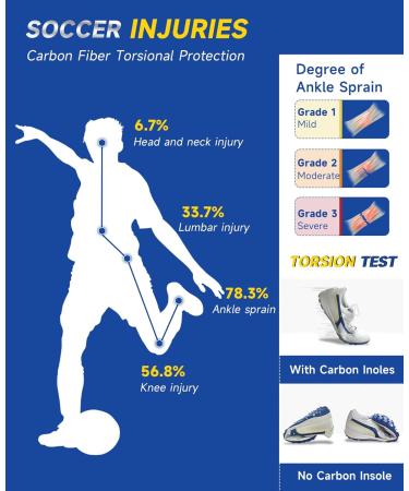 Performance Carbon Fiber Insoles for Soccer Cleats | Anti-Twist Shock Absorbing Athletic Inserts | Injury Protection for Football Baseball & Softball - Size S (M 3-5 / W 4-6 - Buy Online on GoSupps.com