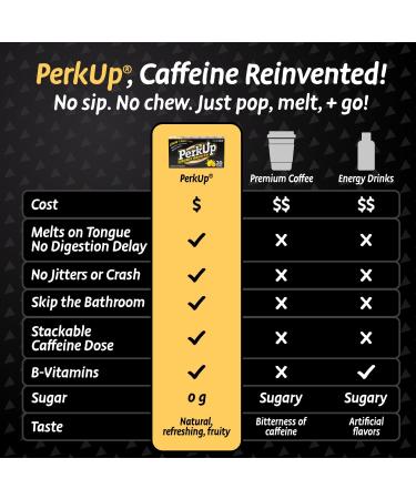 HealthA2Z PerkUp Energy Booster | Melt-in-Mouth Cubes with 50 mg Natural Caffeine & B Vitamins for Energy Focus & Productivity | No Sugar. No Calorie No Jitters or Crash - Buy Online on GoSupps.com