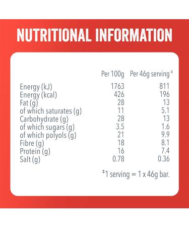 SlimFast Advanced Keto Fuel Bar - Nutty Caramel, Low Sugar & Chocolate Coated - 5 Count Pack - Buy Online on GoSupps.com