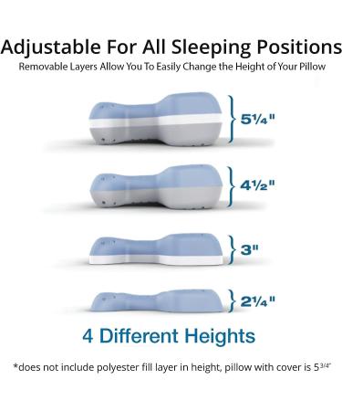 Contour CPAPMax Pillow 2.0 with Navy Pillowcase - CPAPMax Pillow for Enhanced Comfort - Buy Online on GoSupps.com