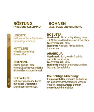 Mount Hagen Organic FT Naturland Roasted Coffee Arabica Crema - 1kg Whole Bean - Premium International Shipping - Buy Online on GoSupps.com