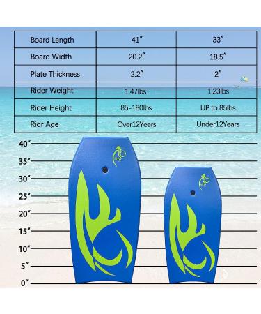 Bo-Toys 33-Inch Body Board Lightweight with EPS Core - Blue | Best Quality Bodyboard - Buy Online on GoSupps.com