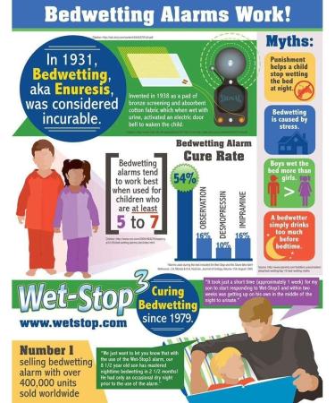 Wet-Stop 3 Green Bedwetting Alarm for Boys & Girls - Proven Solution with Loud Alarm & Strong Vibration - Buy Online on GoSupps.com