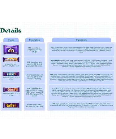 Personalised Cadbury chocolates hamper gift for everyone in unique presentation Full Sized Bars of the most favourite flavours comes with your own meaningful message (Personalised) - Buy Online on GoSupps.com