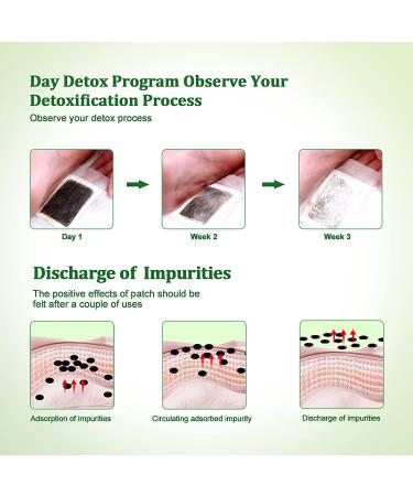 30 Pcs Deep Cleansing Foot Pads | Natural Bamboo Vinegar Powder Ginger | Pain Relief, Stress & Sleep Improvement | Body & Foot Care - Buy Online on GoSupps.com