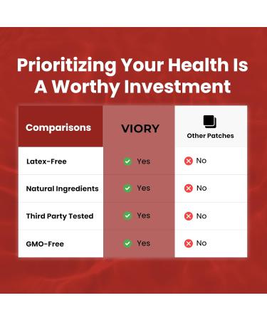 Iron Patches (Pack of 60) - 100% Natural Patch for Women and Men - with Biotin - Energy Focus & Body Support - Enhanced Formula - Buy Online on GoSupps.com