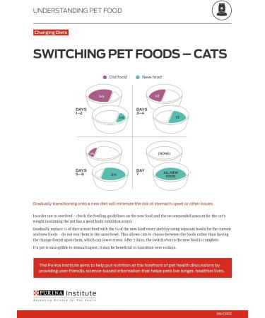 Purina Pro Plan Wet Cat Food Savor Adult Chicken Entr e 3-Ounce Can Pack of 24 - Buy Online on GoSupps.com