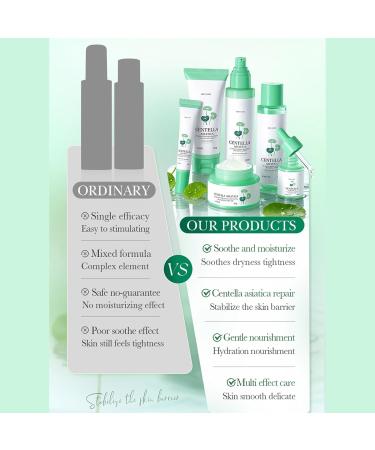 Centella Kit with Toner Facial Serum Ampoule Lotion Soothing Cream Facial Cleanser Eye Cream Skin Care Set Basic Skincare Kits Gift Sets for Women and Girls - Buy Online on GoSupps.com