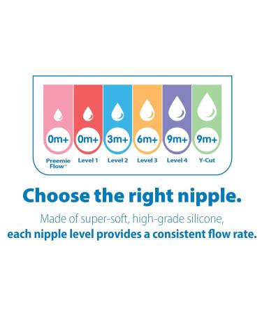 Dr. Brown's Original Level 1 Nipple, Size 0m+, 2 Count - Buy Online on GoSupps.com
