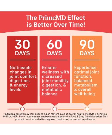 5-in-1 Organic Turmeric Curcumin Supplement (4210mg) with Berberine, Ceylon Cinnamon Bioperine and Ginger Supplements for Joint, Heart, Gut, & Metabolic Support (120 ct) Regular 120 Count (Pack of 1) - Buy Online on GoSupps.com