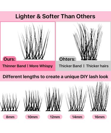 Buy 72 PCs Lash Clusters | DIY Eyelash Extensions | Super Thin Band Wispy Individual Lashes | Fluffy C-8-16mix - Shop Internationally - Buy Online on GoSupps.com