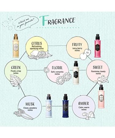 Natural Fabric Softener & Conditioner - Gentle Shoe Deodorizer & Laundry Odor Eliminator for Baby & Kids - 600mL - Sensitive Skin & Wrinkle Remover - Buy Online on GoSupps.com