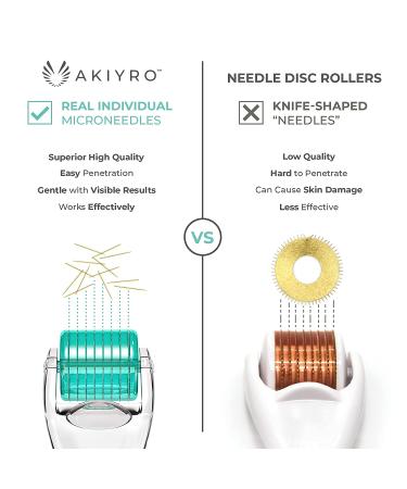 AKIYRO 0.30mm Titanium Microderm Roller - 192 Micro Needle Dermal Roller with Case for At-Home Microdermabrasion - Personal Use Microneedling Roller - Buy Online on GoSupps.com