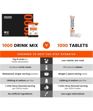 Precision Hydration Electrolyte Tablets - Multi Strength Effervescent Hydration Tablets - Combats Cramp - Low Calorie Gluten Free Vegan/Vegetarian Friendly (1 Tube 1000mg/L - Orange Tube) - Buy Online on GoSupps.com