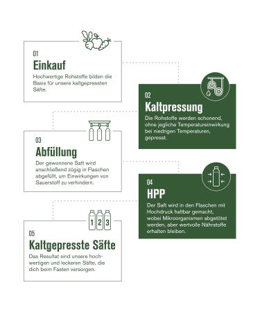 14-Day Organic Celery Cure - 14 Bottles of 500ml | All-Natural Additive-Free Regional Production - Buy Online on GoSupps.com